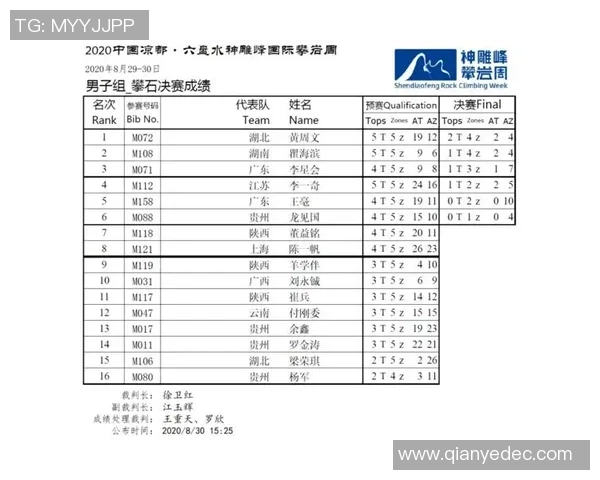 南京攀岩队在攀岩比赛经验排行榜中荣获第八名的佳绩引发关注